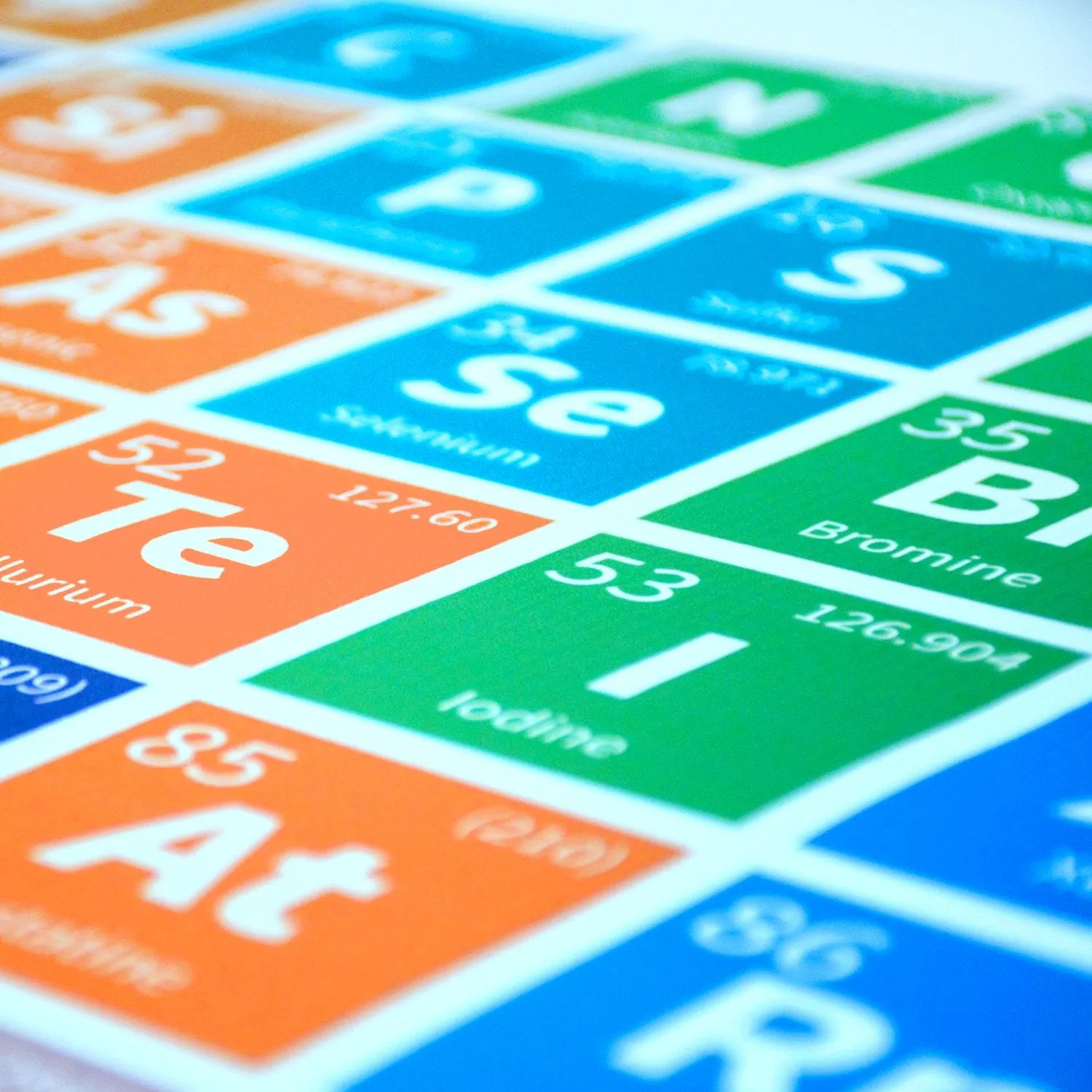2021 The Periodic Table of Elements Poster - 24 inch x 16 inch White Chemistry Chart