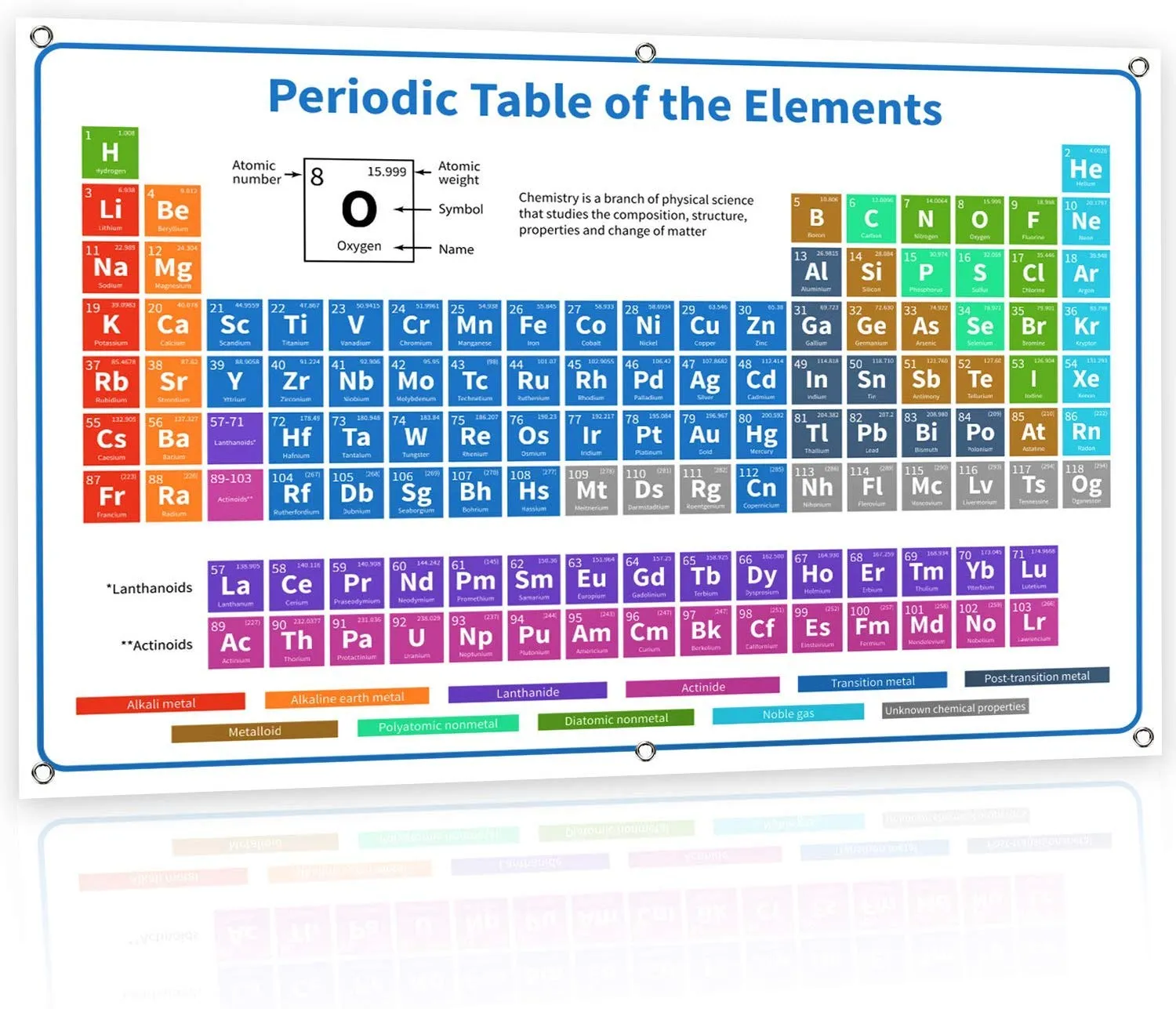 2021 The Periodic Table of Elements Poster - 24 inch x 16 inch White Chemistry Chart
