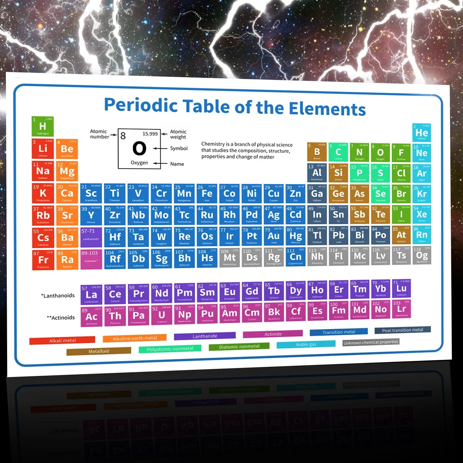 2021 The Periodic Table of Elements Poster - 24 inch x 16 inch White Chemistry Chart