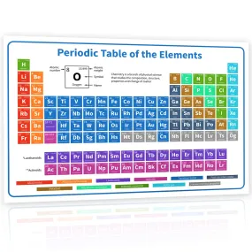 2021 The Periodic Table of Elements Poster - 24 inch x 16 inch White Chemistry Chart